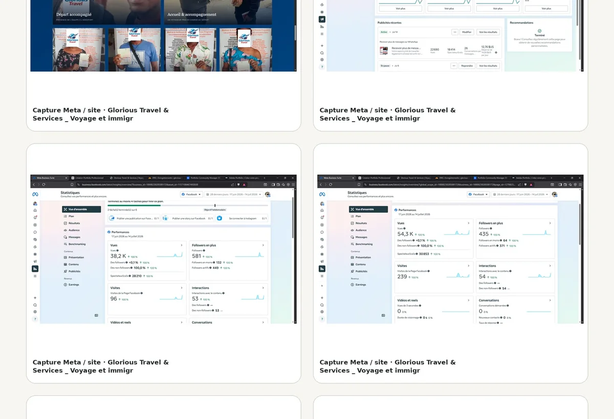 Site web et tableaux de bord du projet Glorious Travel